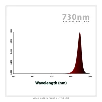 ไฟปลูกต้นไม้ Slim 730nm