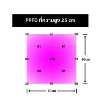 ไฟปลูกต้นไม้ Slim 730nm